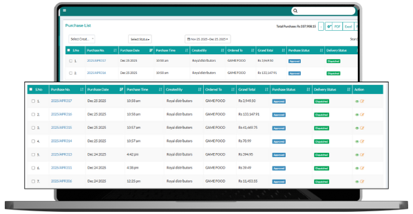 Primary Order Management & Fulfillment